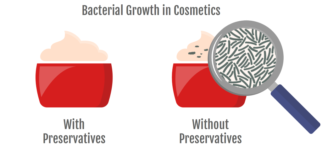 Cosmetic preservatives on sale